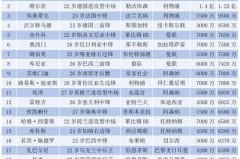 意甲：那不勒斯vs比萨，失意者联盟，这个队的进攻意甲最强？